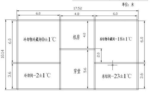冷庫設計方案製定需要達到的標準