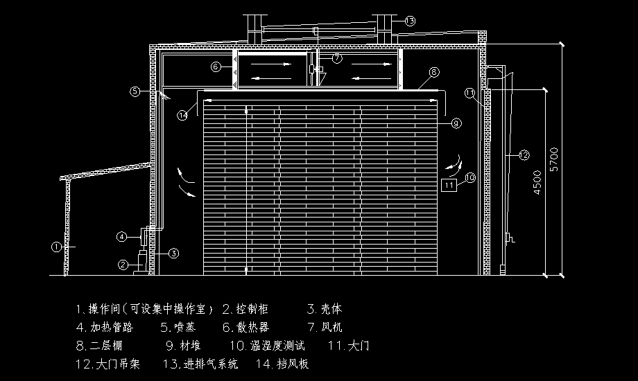 大型木材幹燥窯工程原理圖