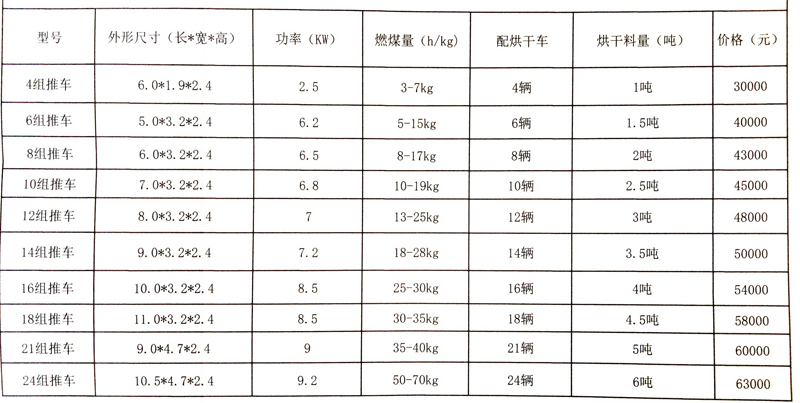 建一個(ge) 烘幹房多少錢