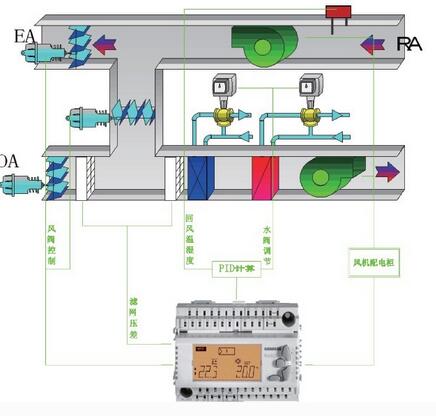 恒溫恒濕實驗室係統