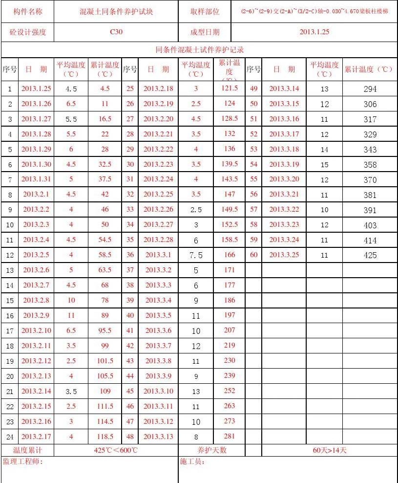 標養(yang) 室溫濕度要求